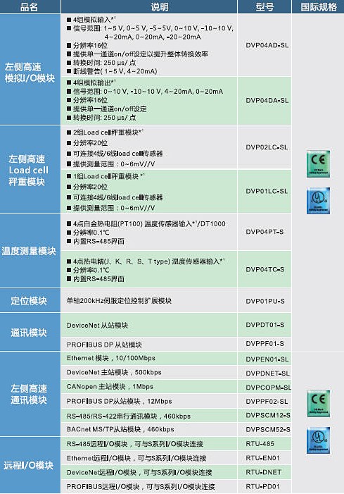 台达PLC