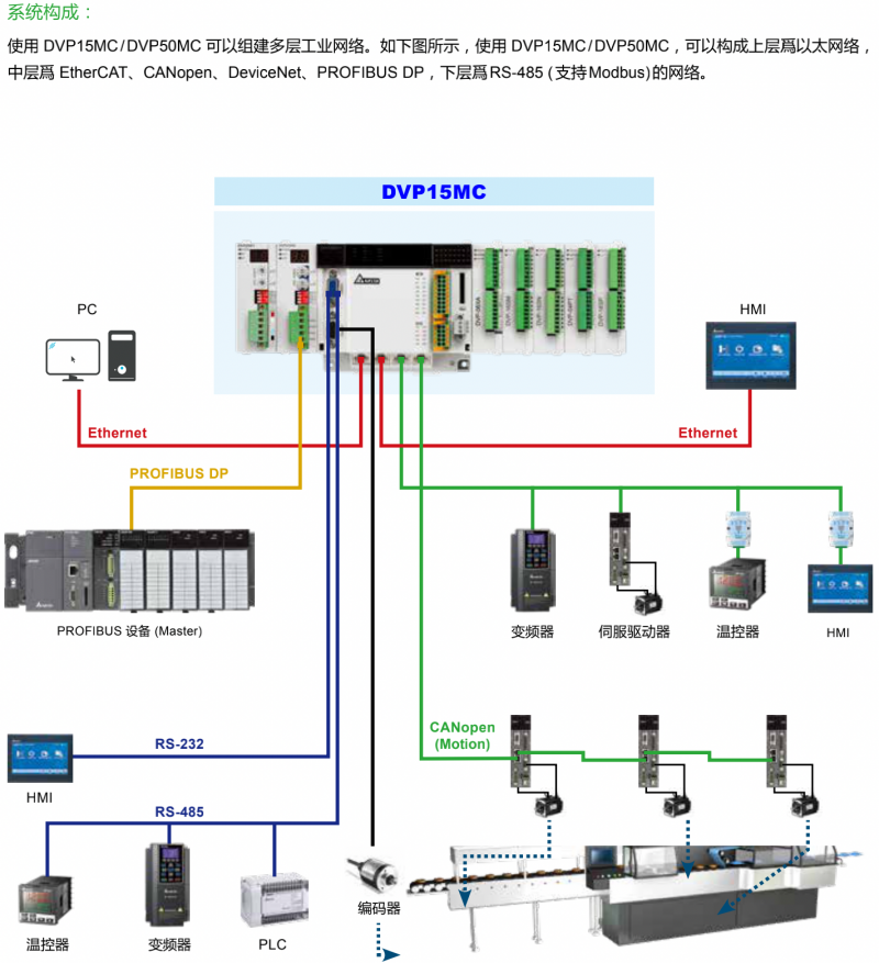 台达PLC