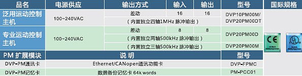 台达PLC