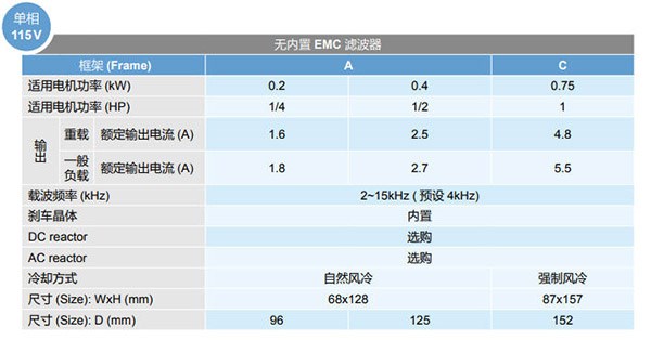 台达变频器