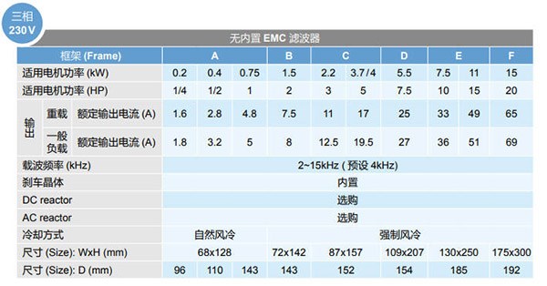 台达变频器