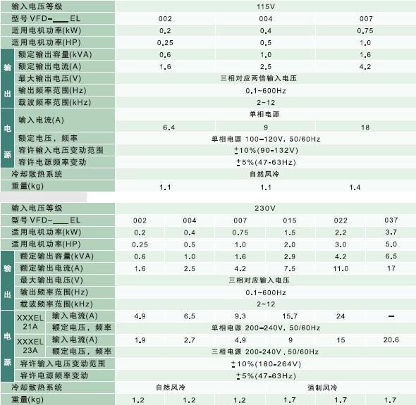 台达变频器