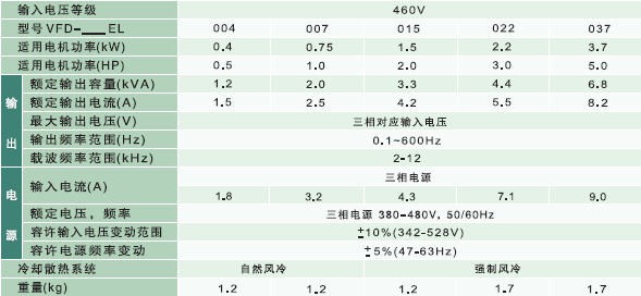 台达变频器