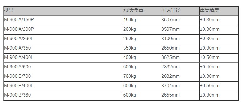 发那科 M-900iA-200P 3D数模图