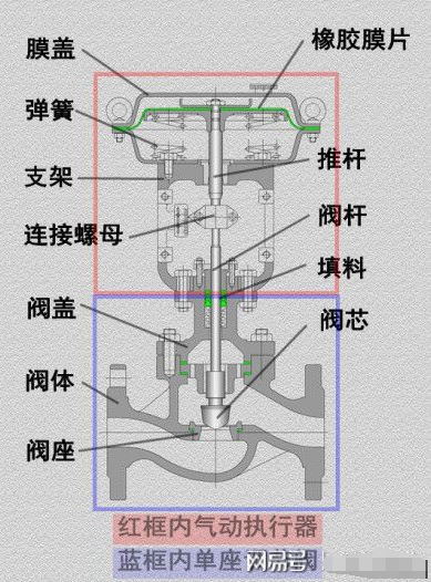 气动执行器 气动执行器