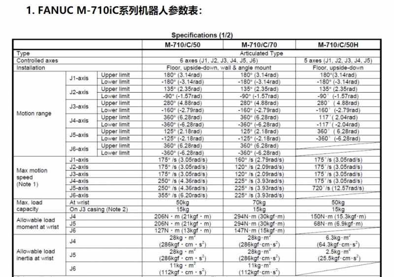 发那科 M-710iC-50T 3D数模图