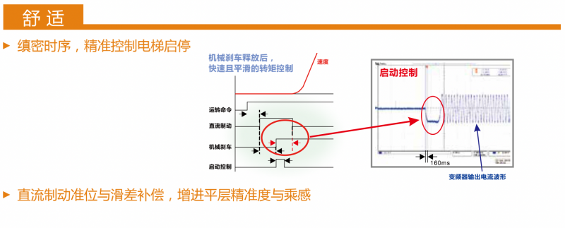 台达变频器
