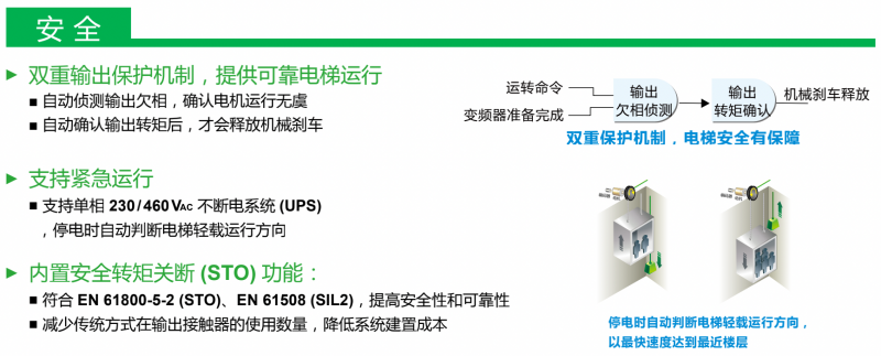 台达变频器