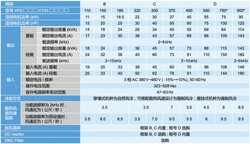 台达变频器
