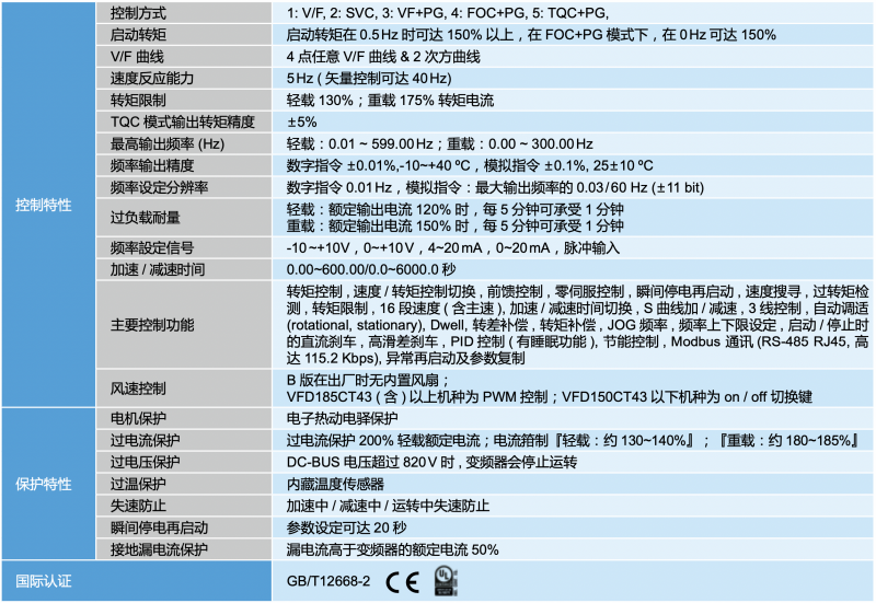 台达变频器