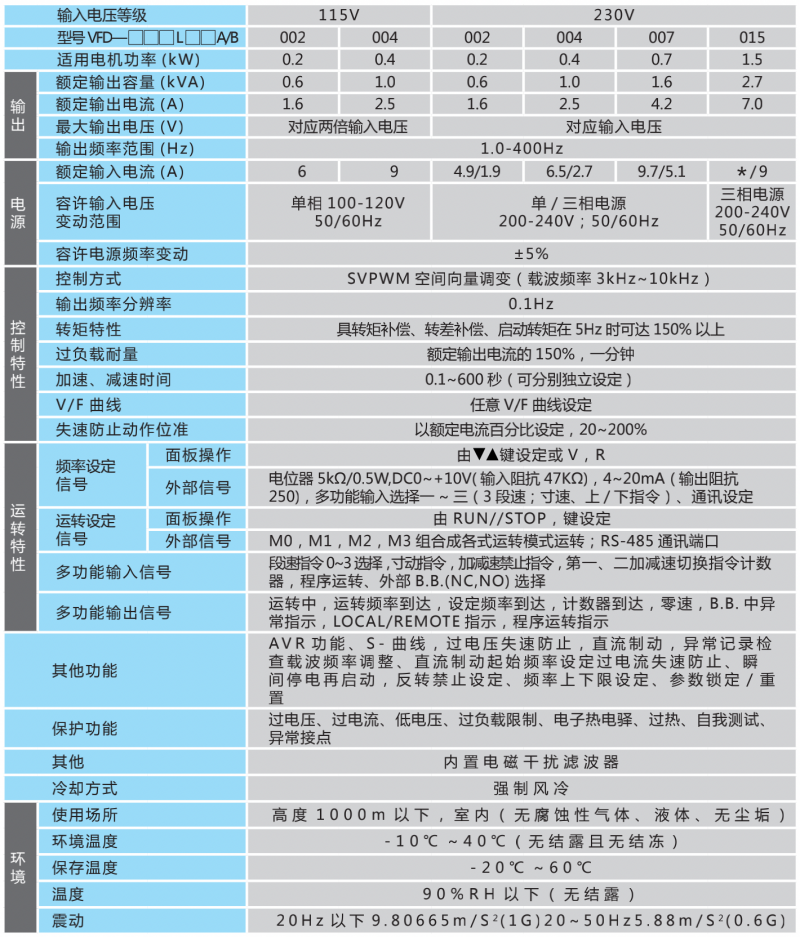 台达变频器