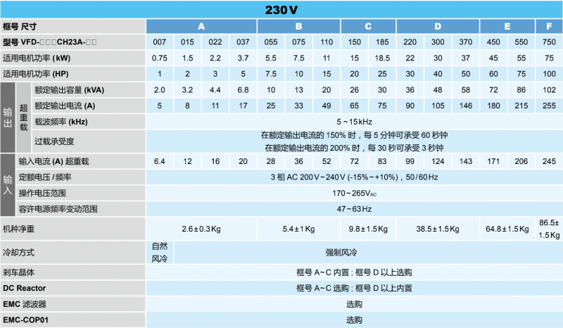 台达变频器