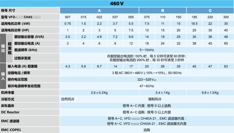台达变频器