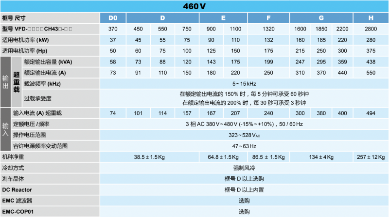 台达变频器