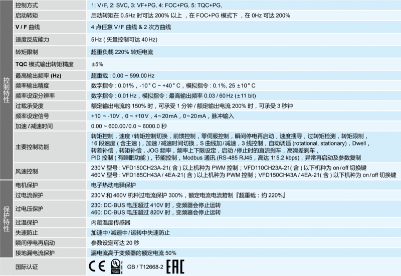 台达变频器