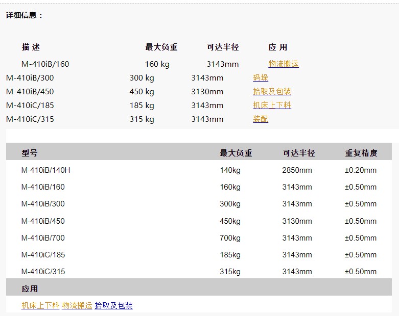 发那科 M-410iB-160 2D数模图