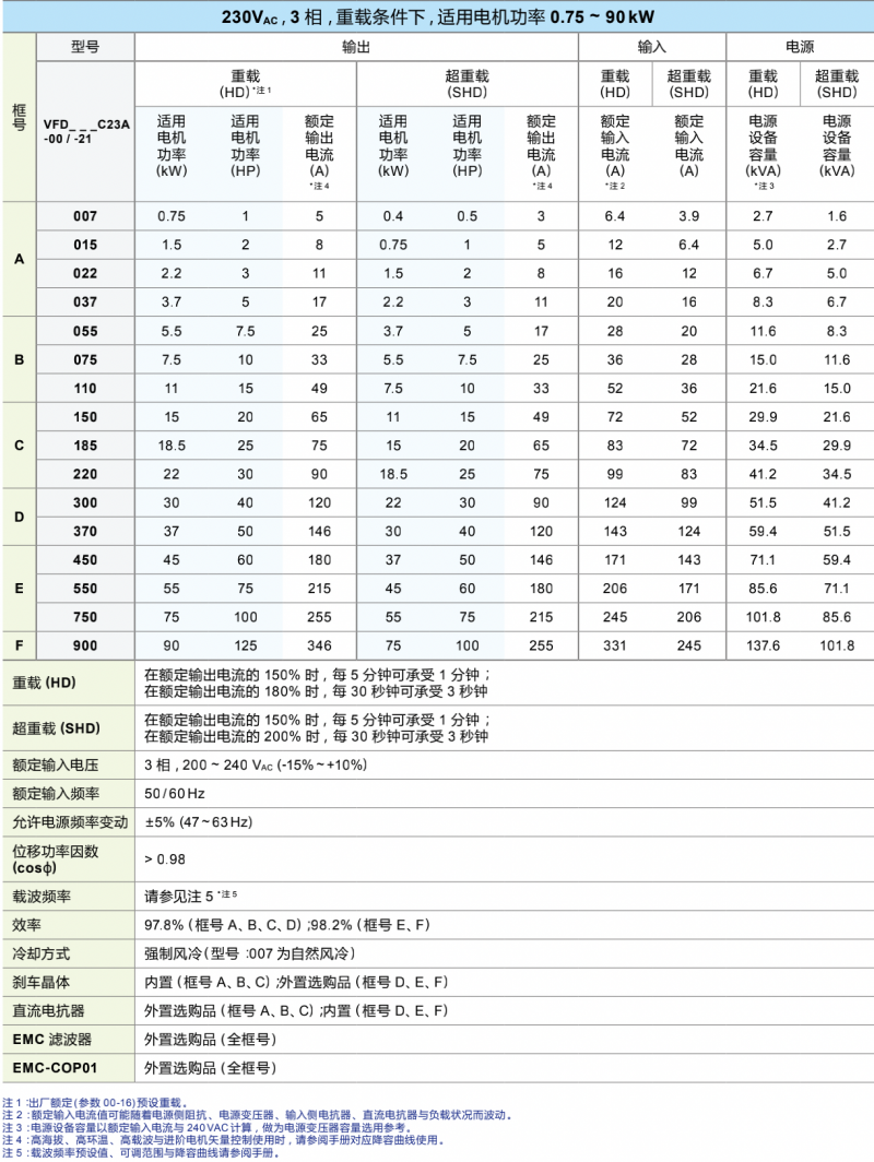 台达变频器