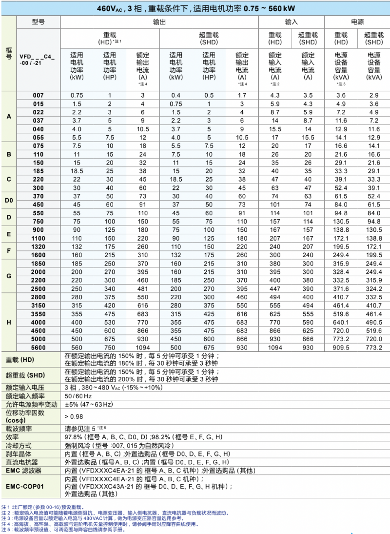 台达变频器