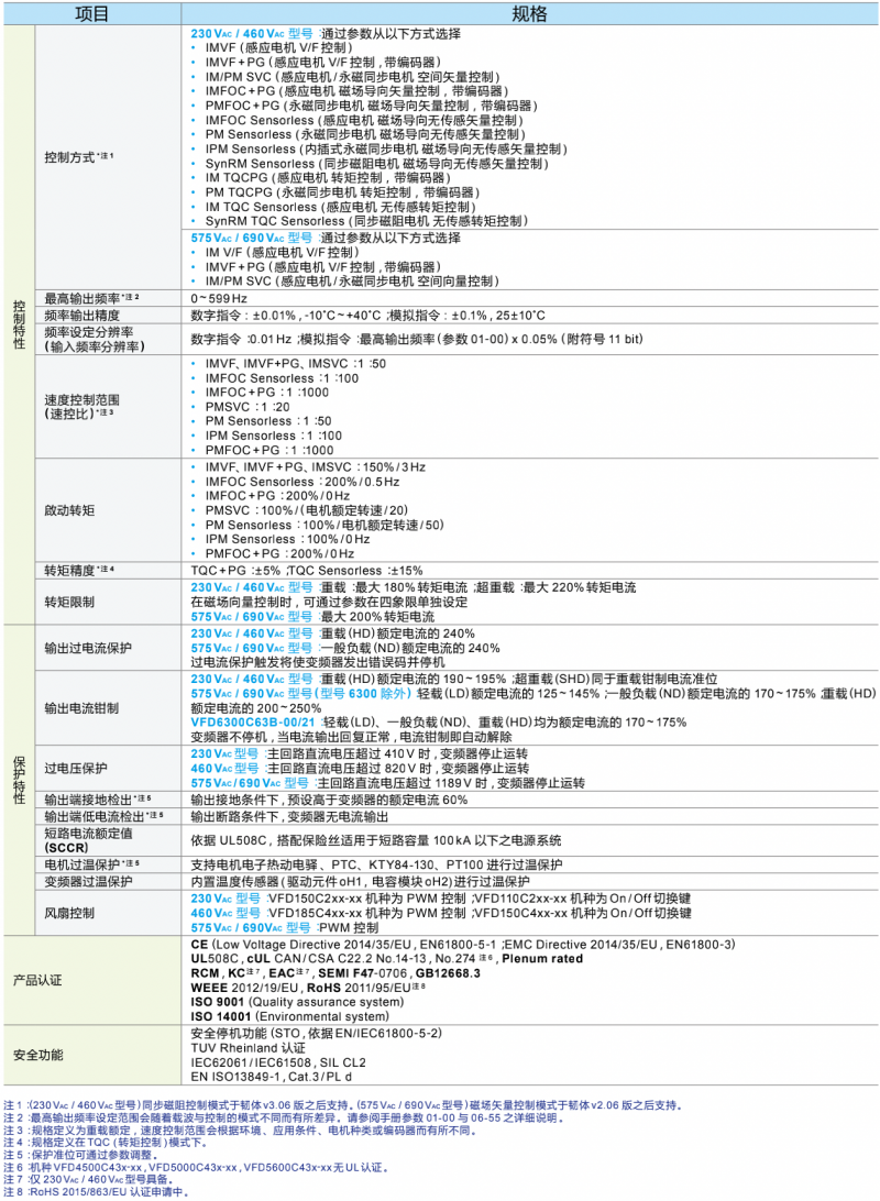 台达变频器