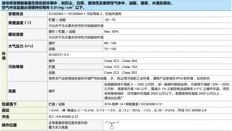台达变频器