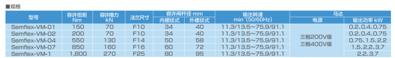 Fieldbus(PROFIBUS)连接电动阀门执行器Semflex-VP系列和VM系列的应用场景 Fieldbus(PROFIBUS)连接电动阀门执行器Semflex-VP系列和VM系列的应用场景