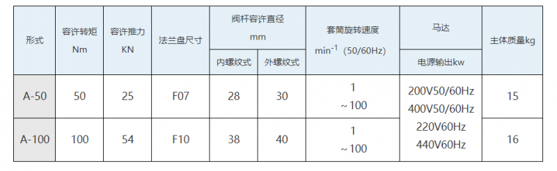 电动式手动返回型 Semflex-A系列 电动式手动返回型 Semflex-A系列