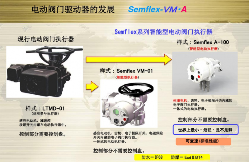 綯ʽֶ Semflex-Aϵ--seibuִ