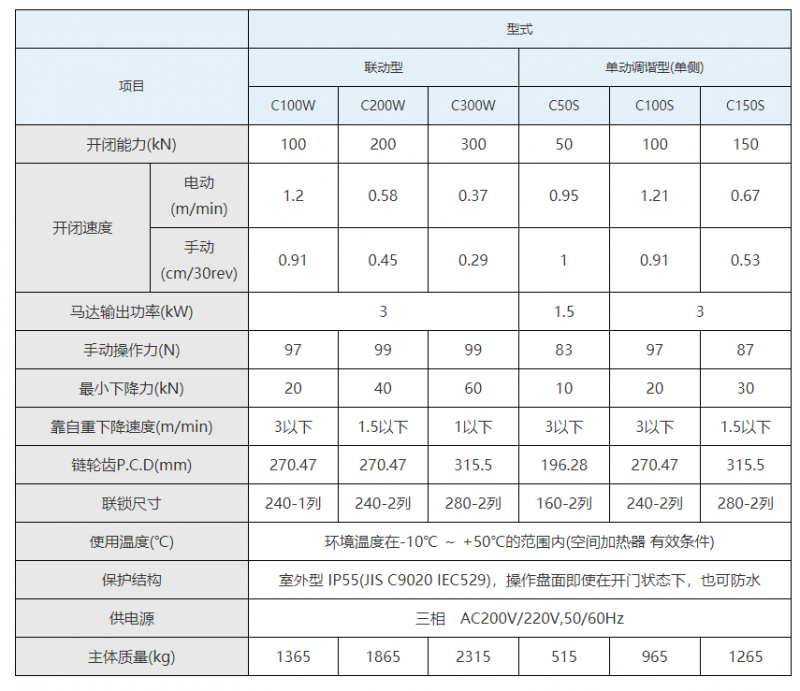 seibu西部电机执行器|电动联锁式闸门驱动装置|LCM系列