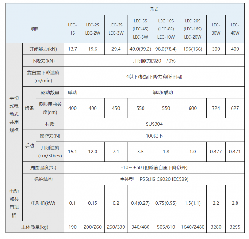 seibu西部电机执行器|手动齿轮齿条式闸门驱动装置|LEC系列 单动 LEC-1S seibu西部电机执行器|手动齿轮齿条式闸门驱动装置|LEC系列 单动 LEC-1S