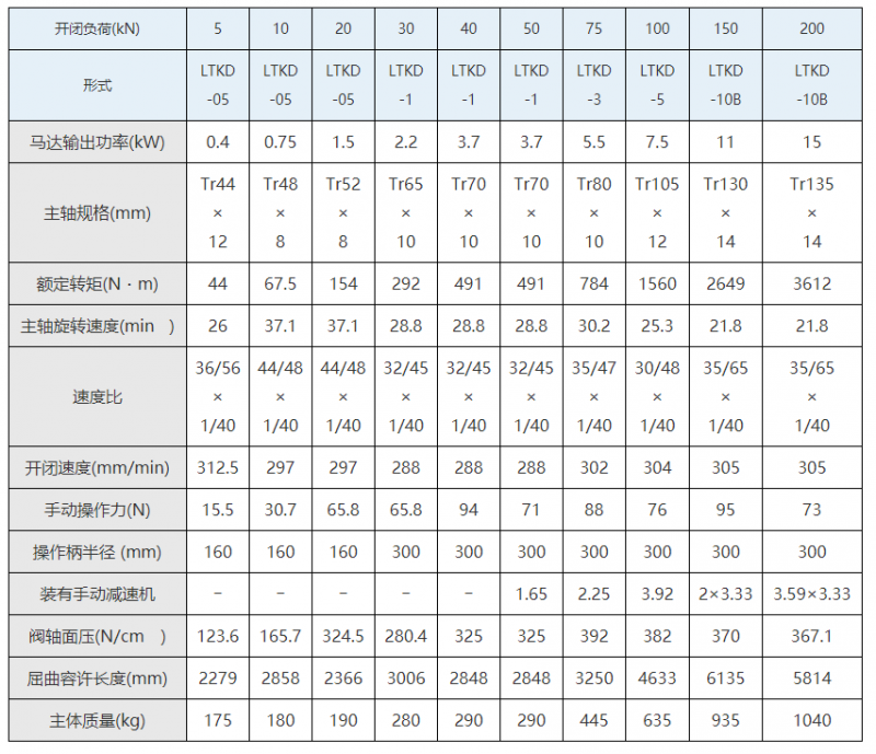 seibu西部电机执行器|电动主轴式闸门驱动装置 LTKD系列 LTKD -05