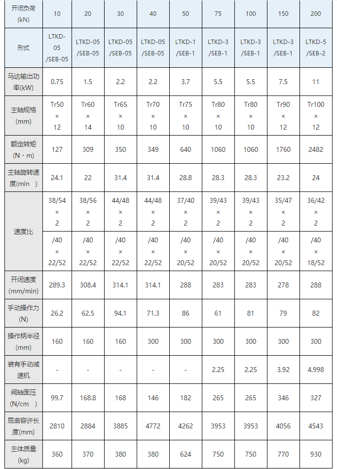seibu西部电机执行器|LTKD系列 电动主轴式闸门驱动装置