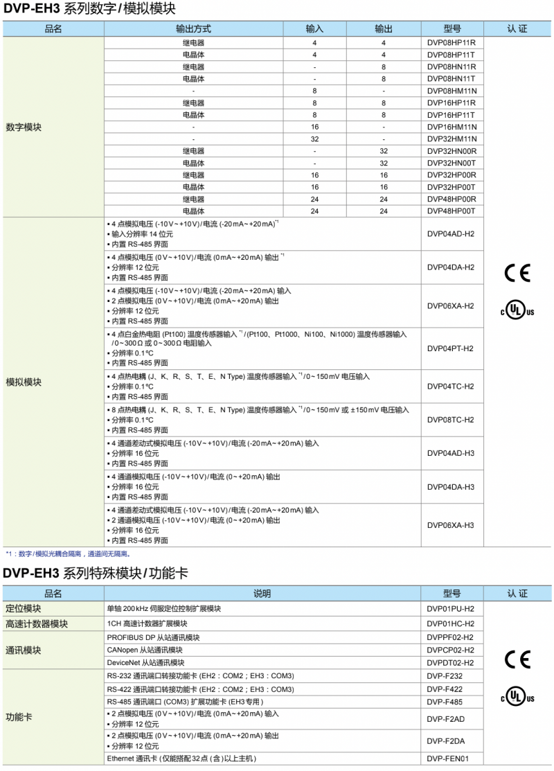 台达PLC