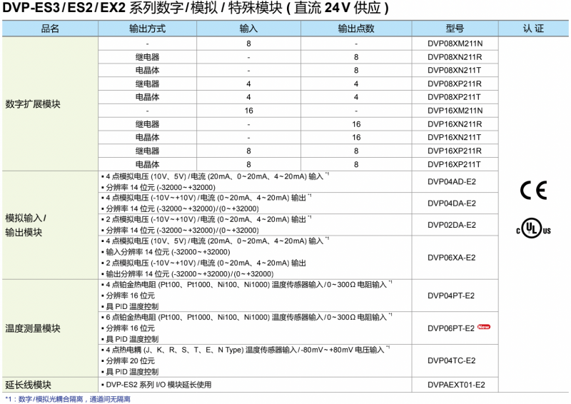台达PLC