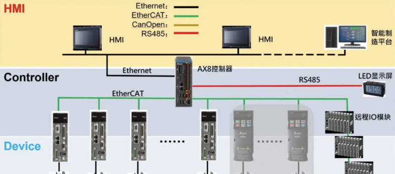 ̨PLC