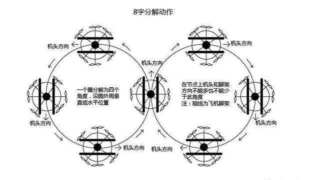 想了解“无人机驾驶证”的，这里是百科全书