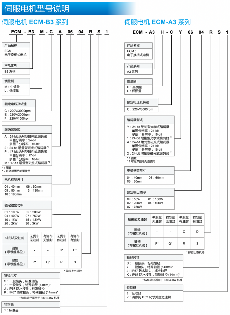 台达伺服电机