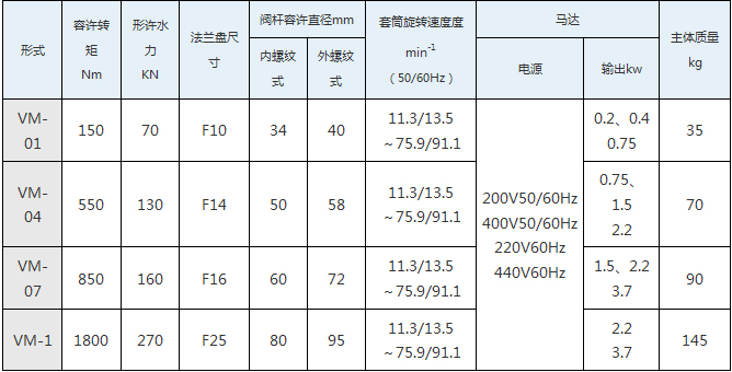 FieldbusPROFIBUSӵ綯ִSemflex-VPϵкVMϵеӦó
