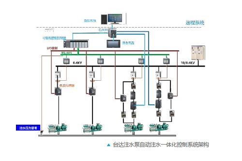 ̨PLC
