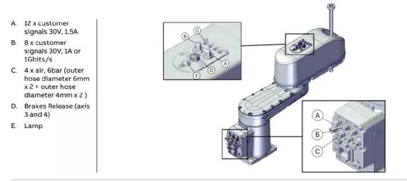 ABB