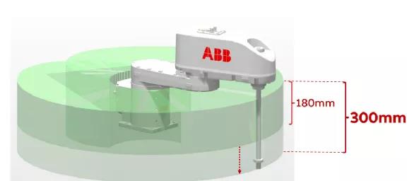 ABB