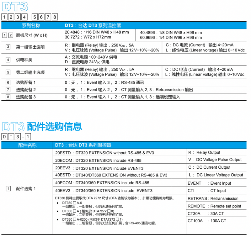 台达官网
