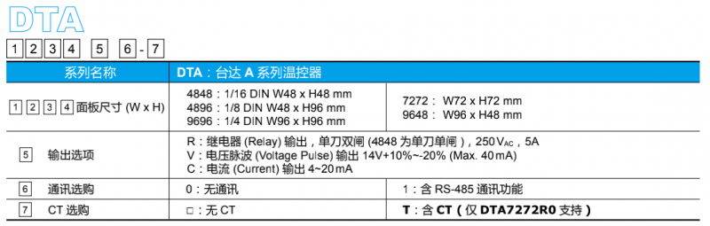 台达官网