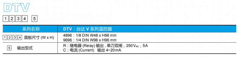 台达官网