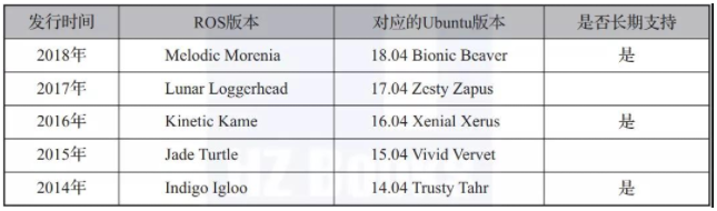 ROS机器人操作系统详解