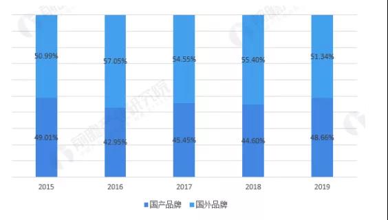 “机器视觉”为何能快速领跑？
