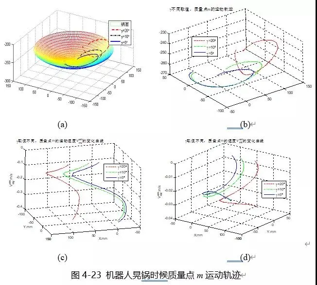 冬奥无人餐厅来了，机器人在家炒菜还会远吗？