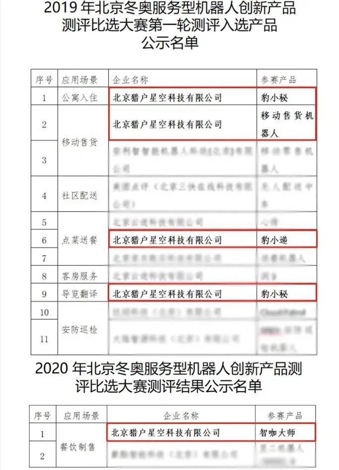 北京冬奥猎户星空机器人有点“忙”