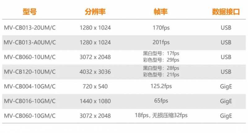 海康机器人板级相机解锁全新应用场景
