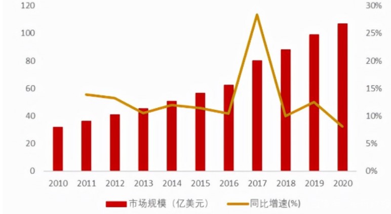 人工智能之机器视觉｜焦点行业