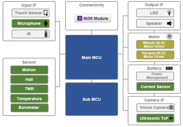服务机器人传感：超声波ToF、IMU、NTC